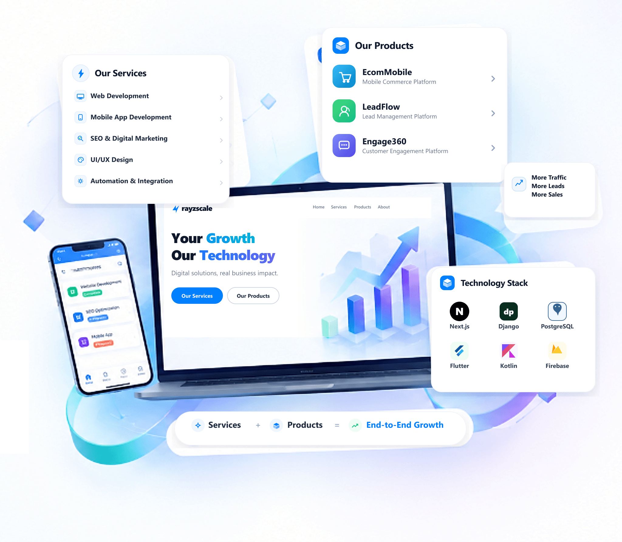 RayzScale Digital Presence: Services, Products, Technology Stack and Growth Platforms